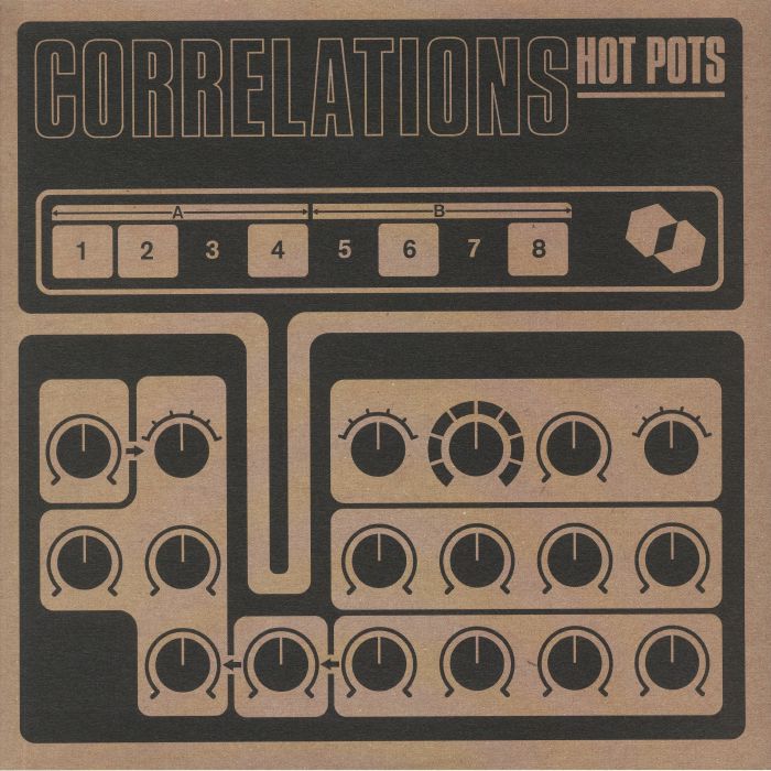 Correlations Hot Pots