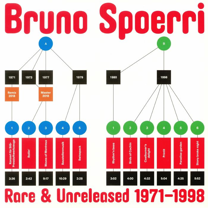 Bruno Spoerri Rare & Unreleased 1971 1998