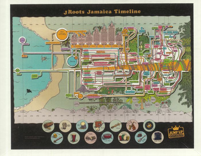 J Roots Jamaica Timeline Vinyl