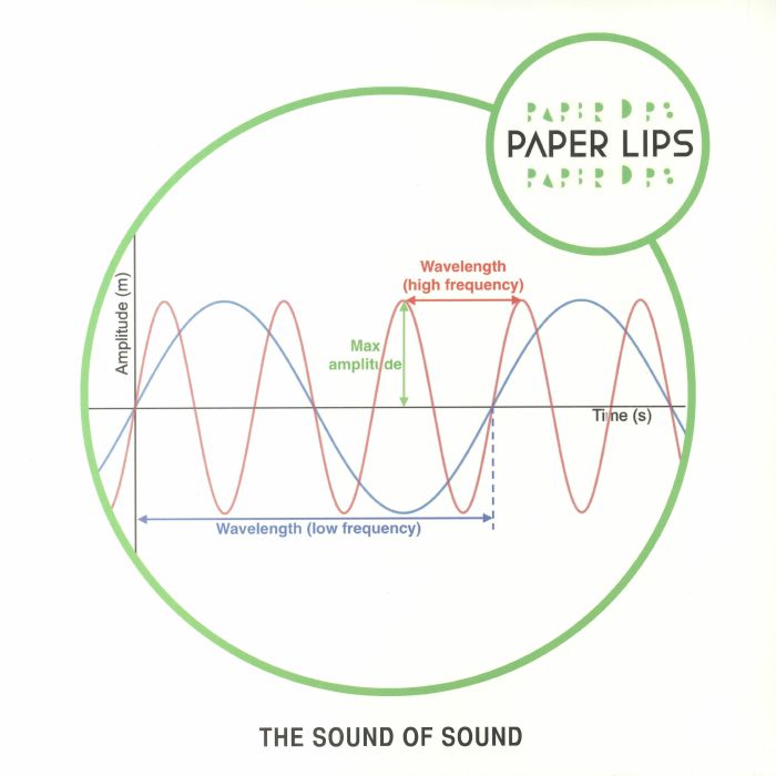 Paper Lips The Sound Of Sound
